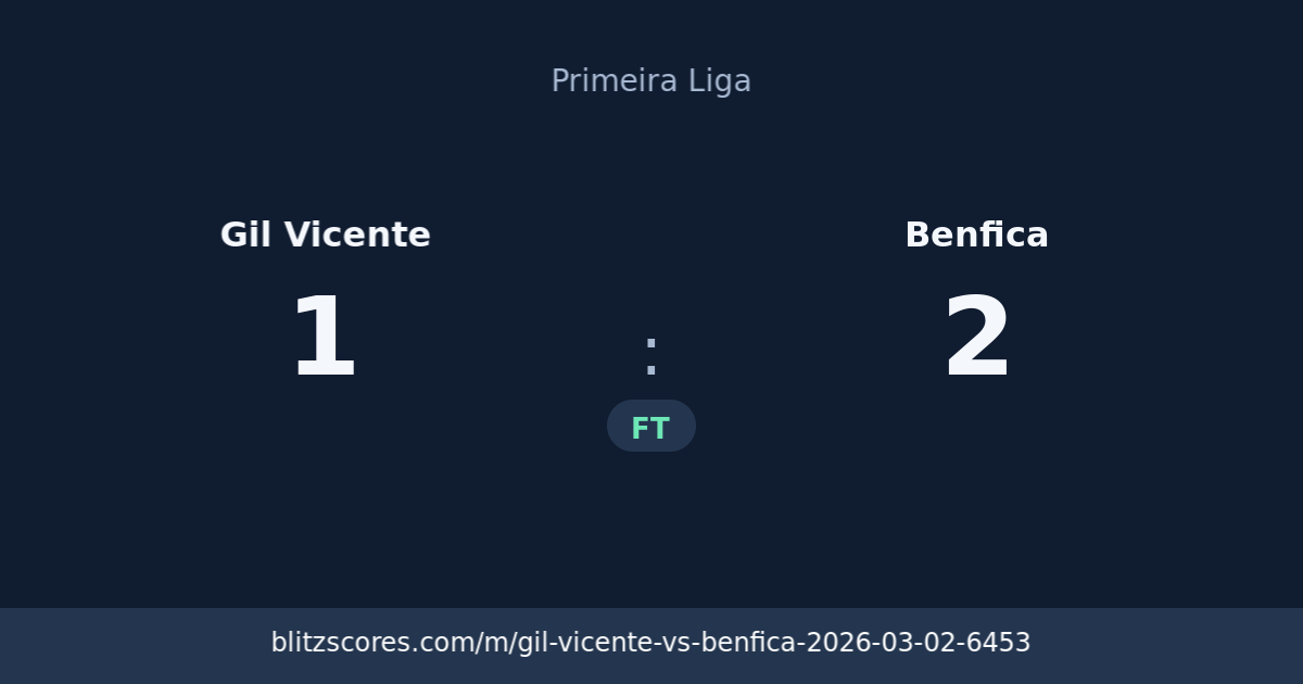 Gil Vicente vs Benfica score card