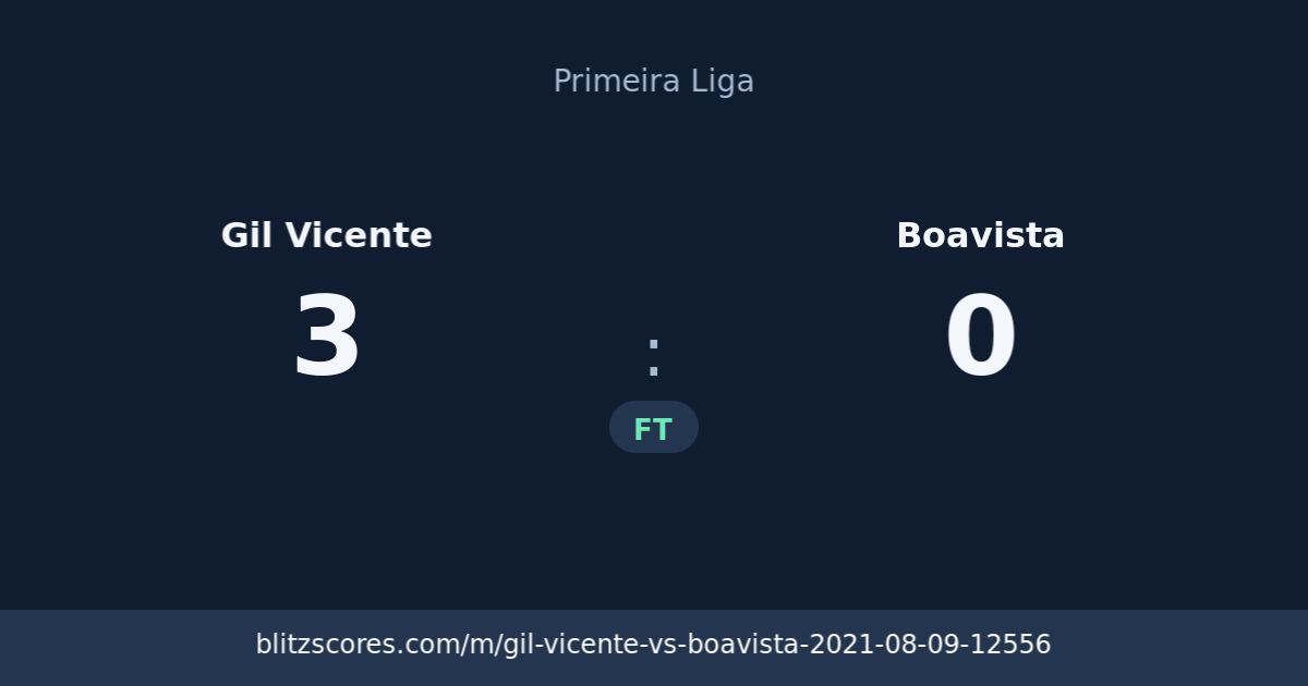Gil Vicente vs Boavista score card
