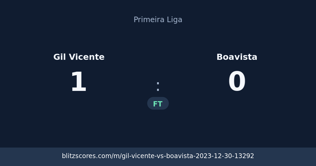 Gil Vicente vs Boavista score card