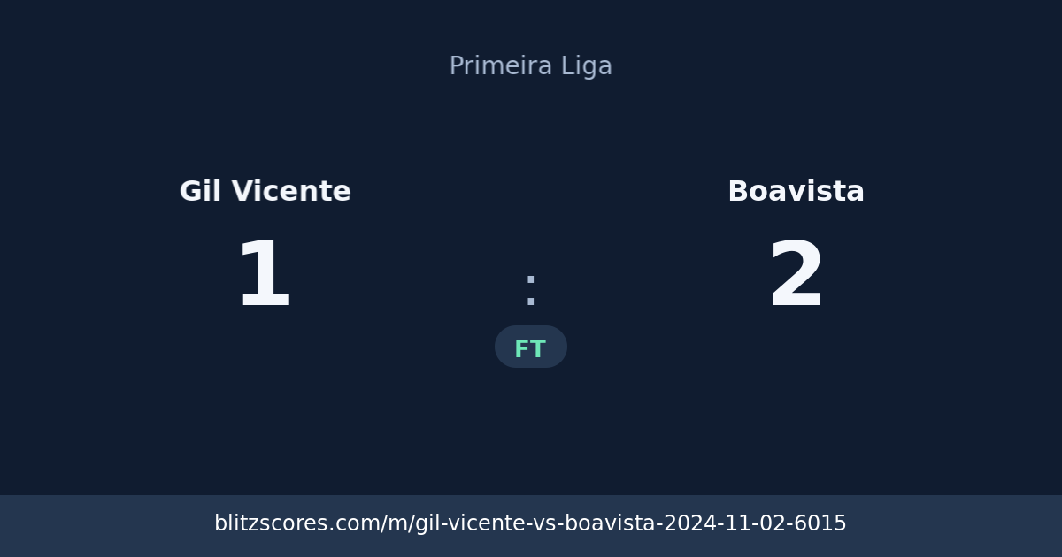 Gil Vicente vs Boavista score card