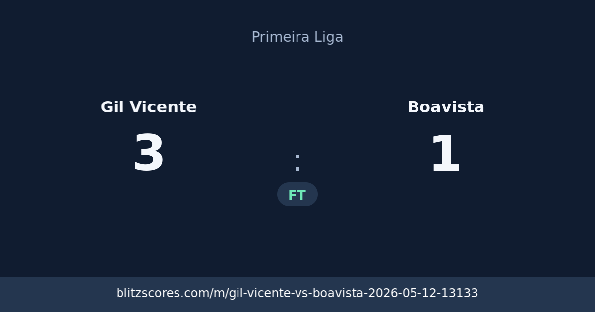 Gil Vicente vs Boavista score card