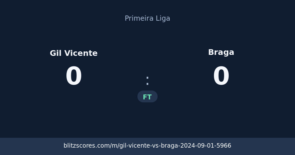 Gil Vicente vs Braga score card
