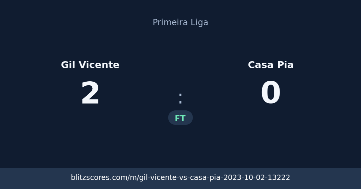 Gil Vicente vs Casa Pia score card