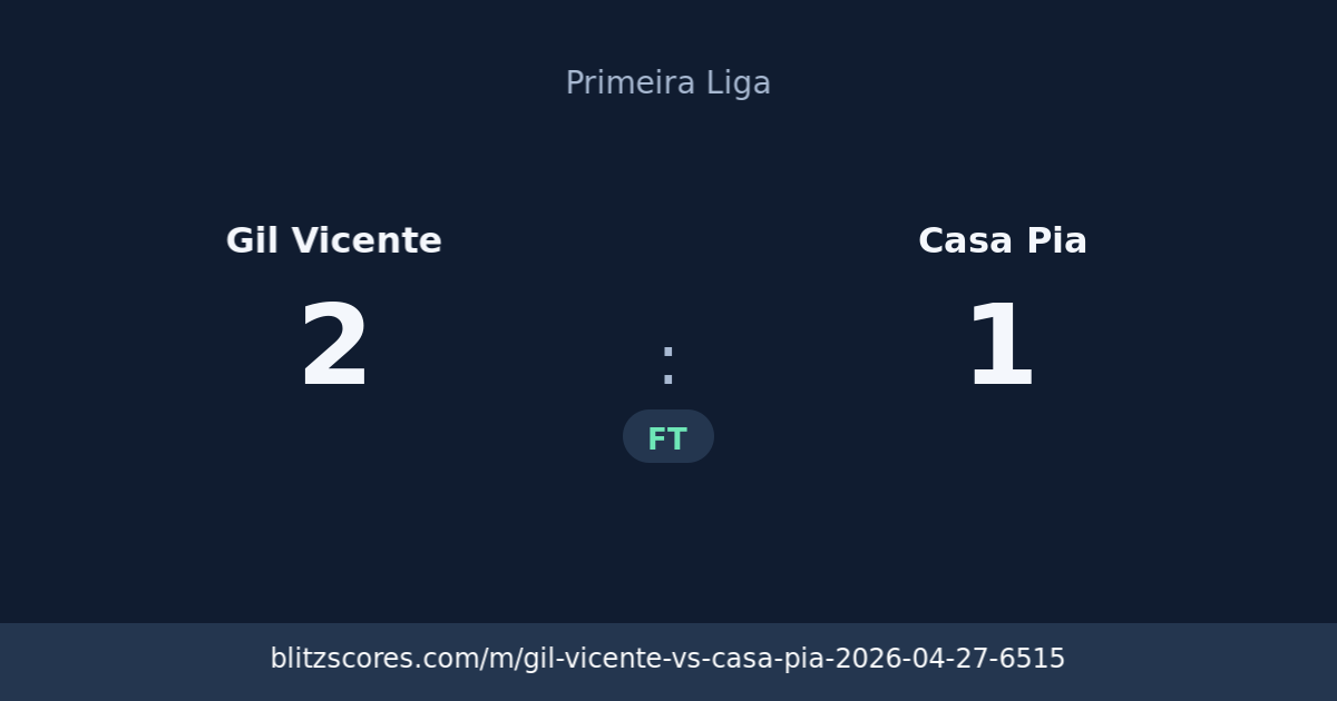 Gil Vicente vs Casa Pia score card