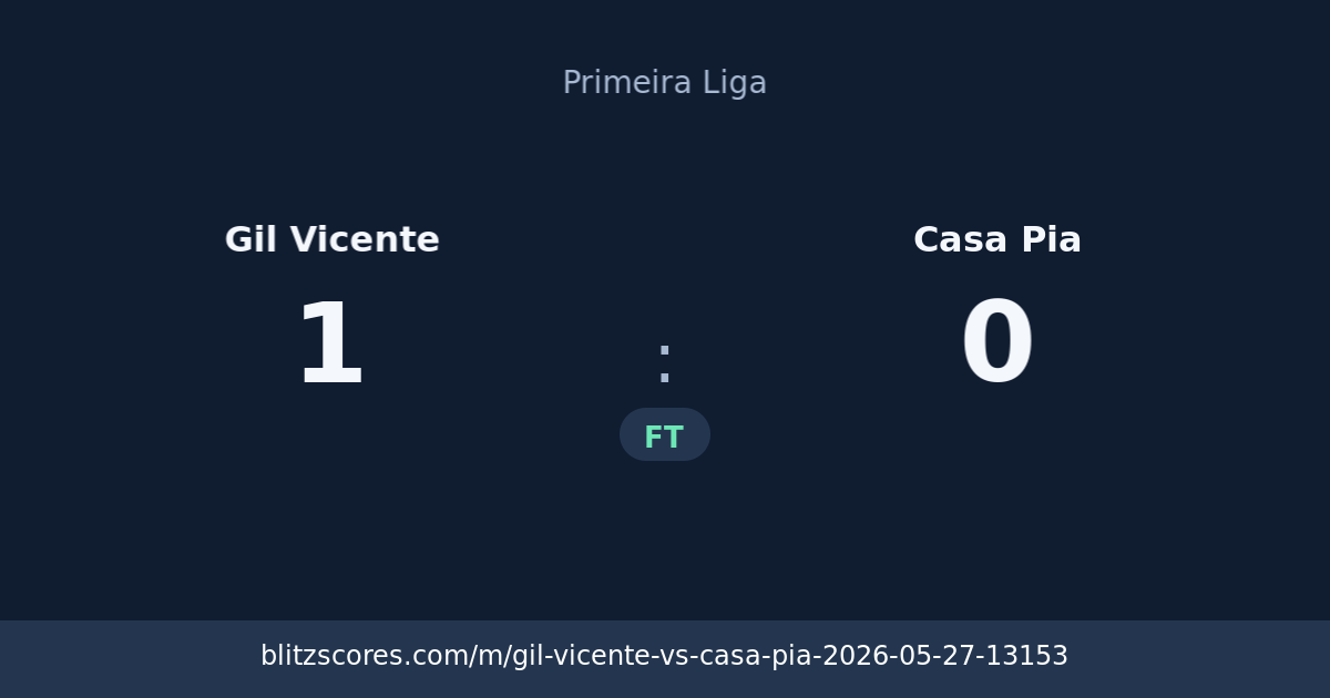 Gil Vicente vs Casa Pia score card