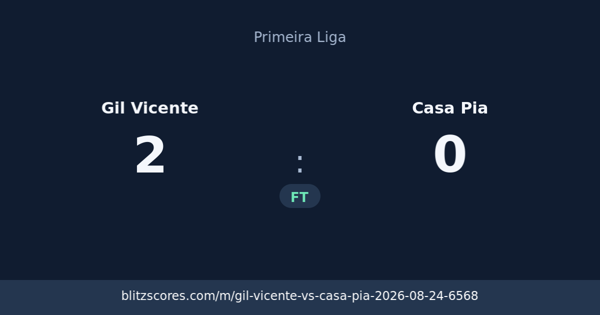 Gil Vicente vs Casa Pia score card