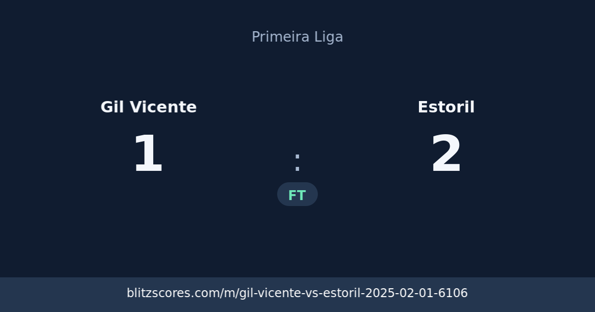 Gil Vicente vs Estoril score card