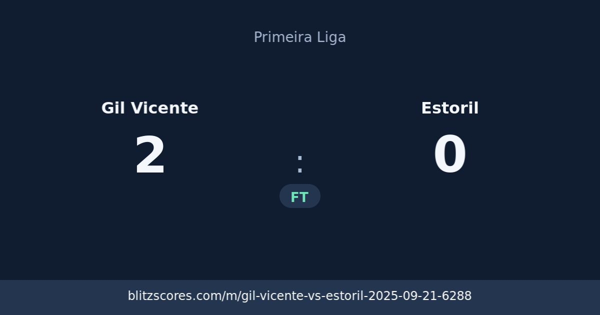 Gil Vicente vs Estoril score card