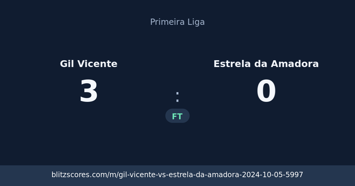 Gil Vicente vs Estrela da Amadora score card