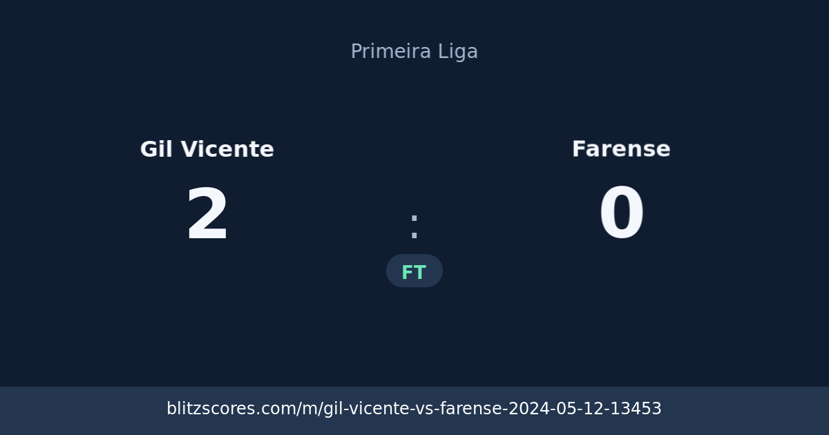 Gil Vicente vs Farense score card