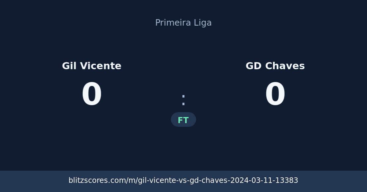 Gil Vicente vs GD Chaves score card