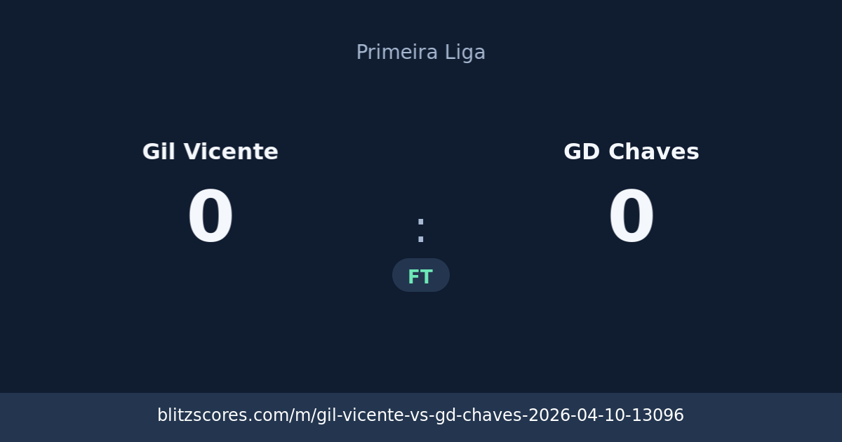 Gil Vicente vs GD Chaves score card