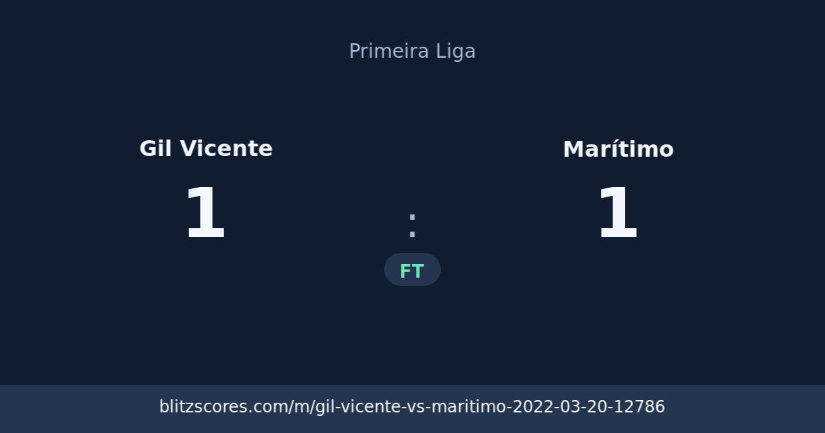 Gil Vicente vs Marítimo score card