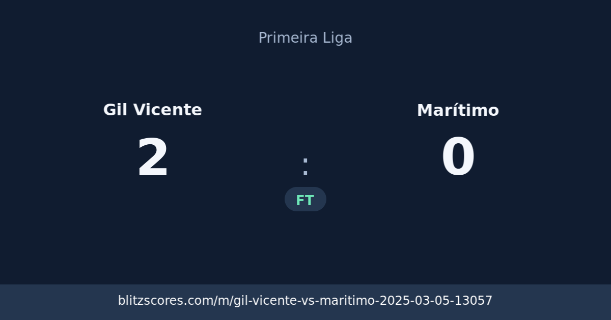 Gil Vicente vs Marítimo score card