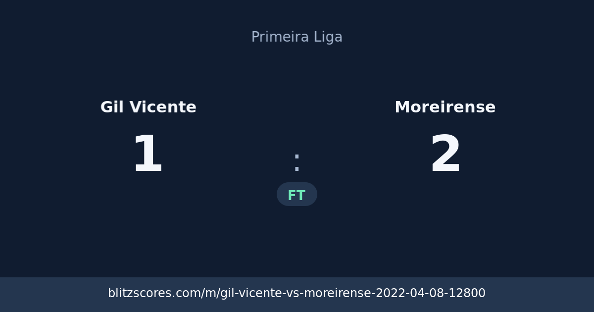 Gil Vicente vs Moreirense score card