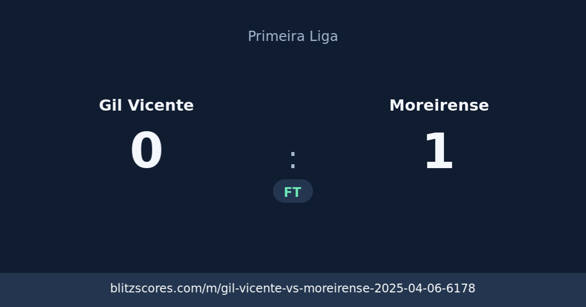 Gil Vicente vs Moreirense score card