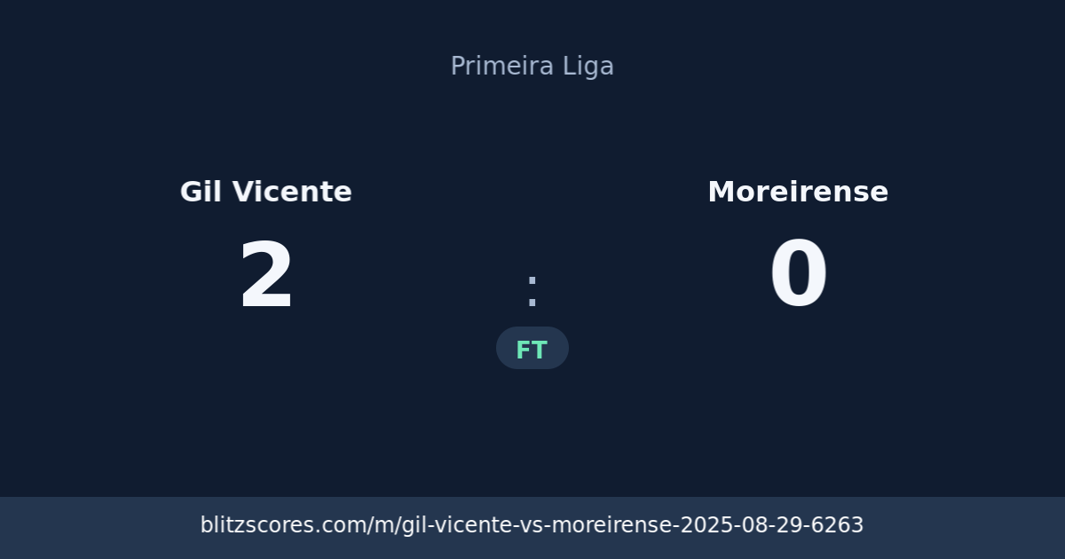 Gil Vicente vs Moreirense score card