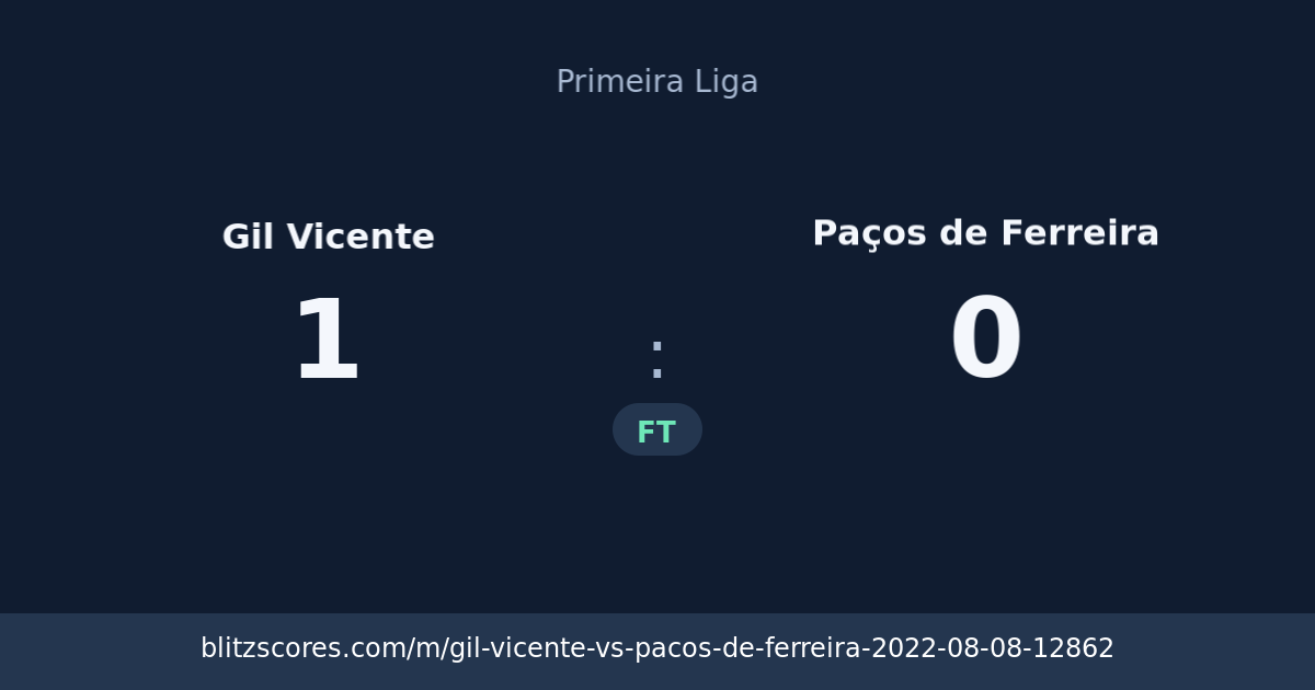 Gil Vicente vs Paços de Ferreira score card