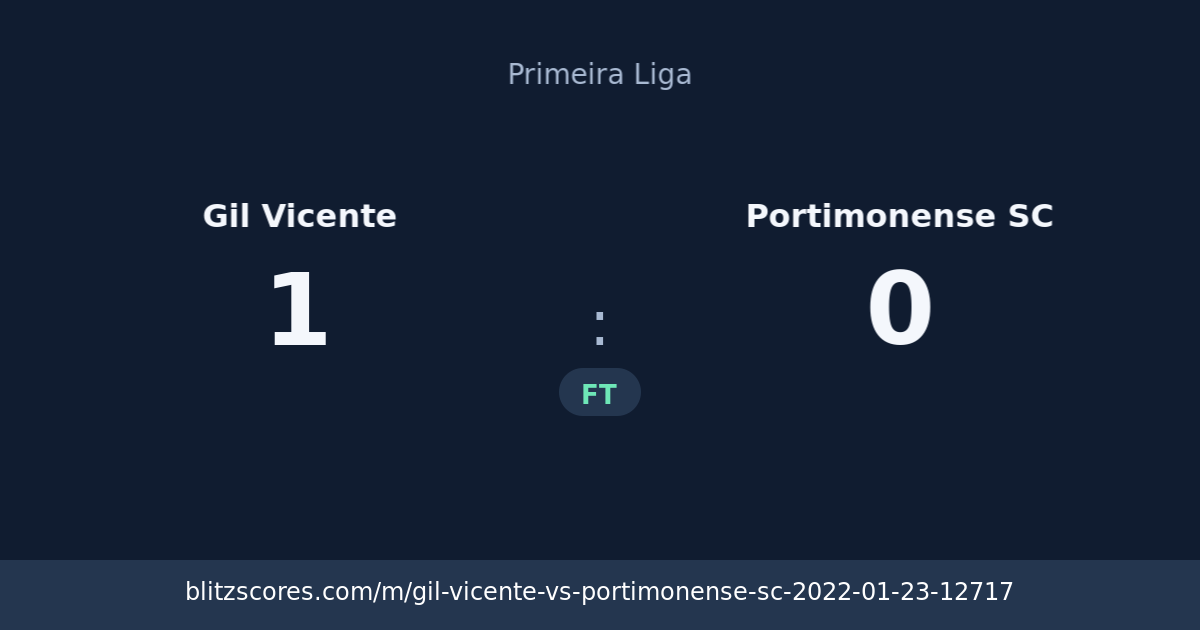 Gil Vicente vs Portimonense SC score card