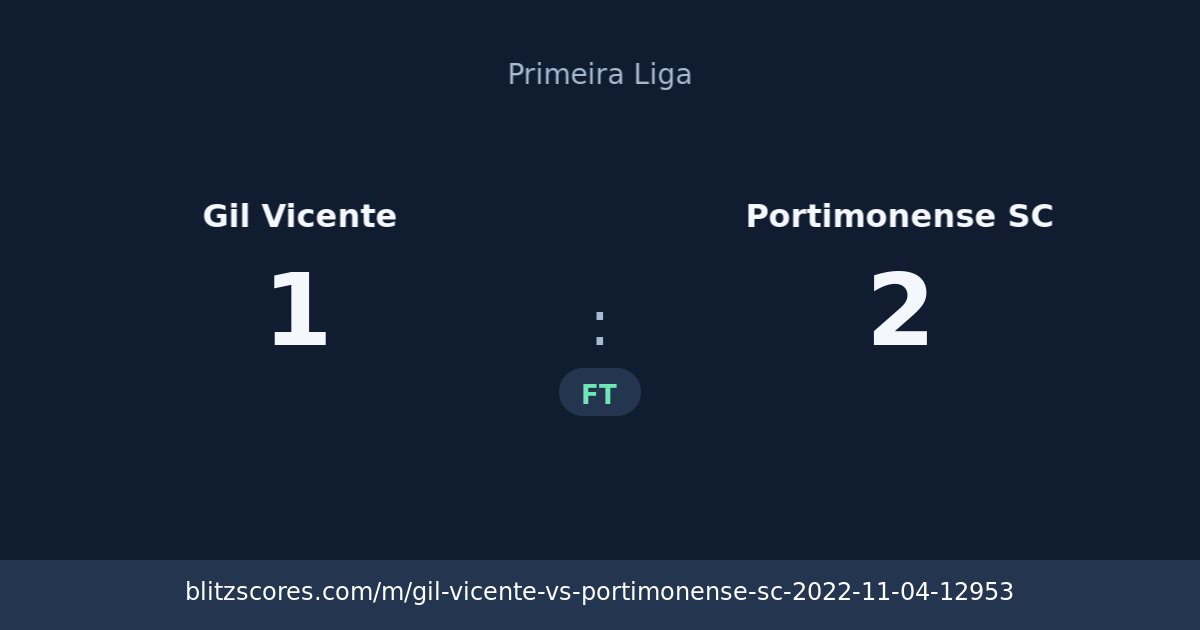 Gil Vicente vs Portimonense SC score card