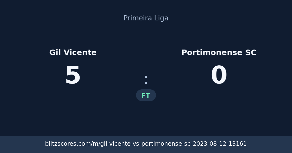 Gil Vicente vs Portimonense SC score card