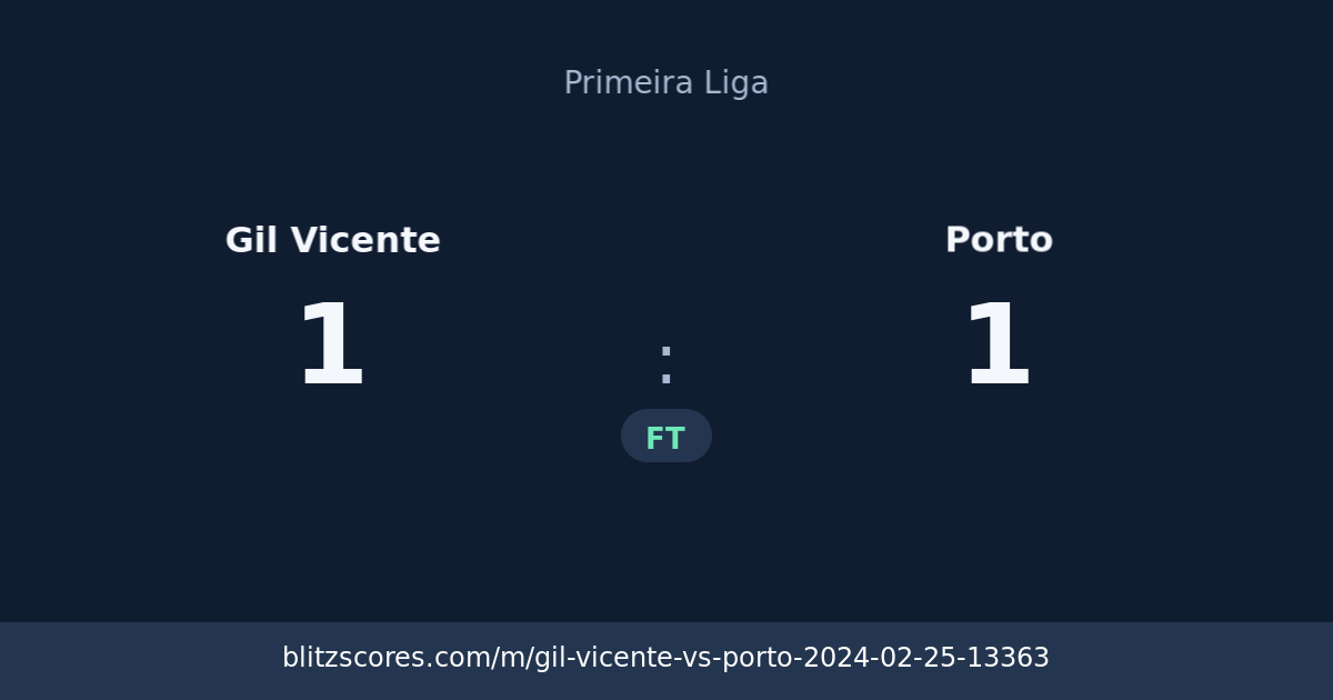Gil Vicente vs Porto score card