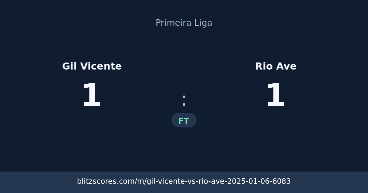 Gil Vicente vs Rio Ave score card