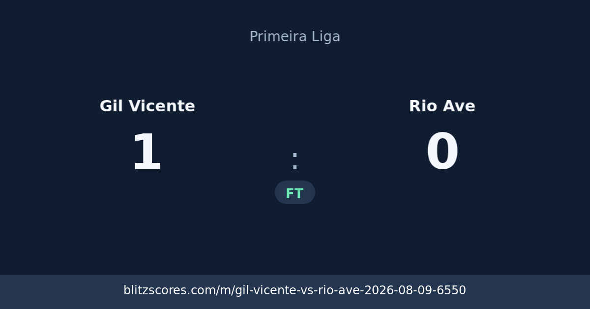 Gil Vicente vs Rio Ave score card