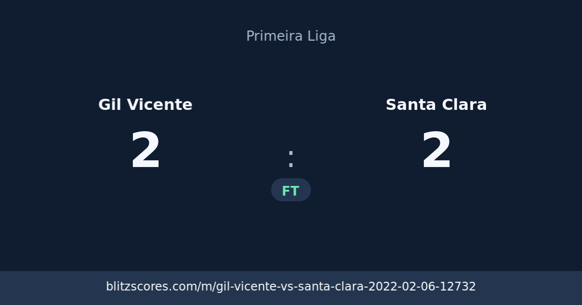 Gil Vicente vs Santa Clara score card