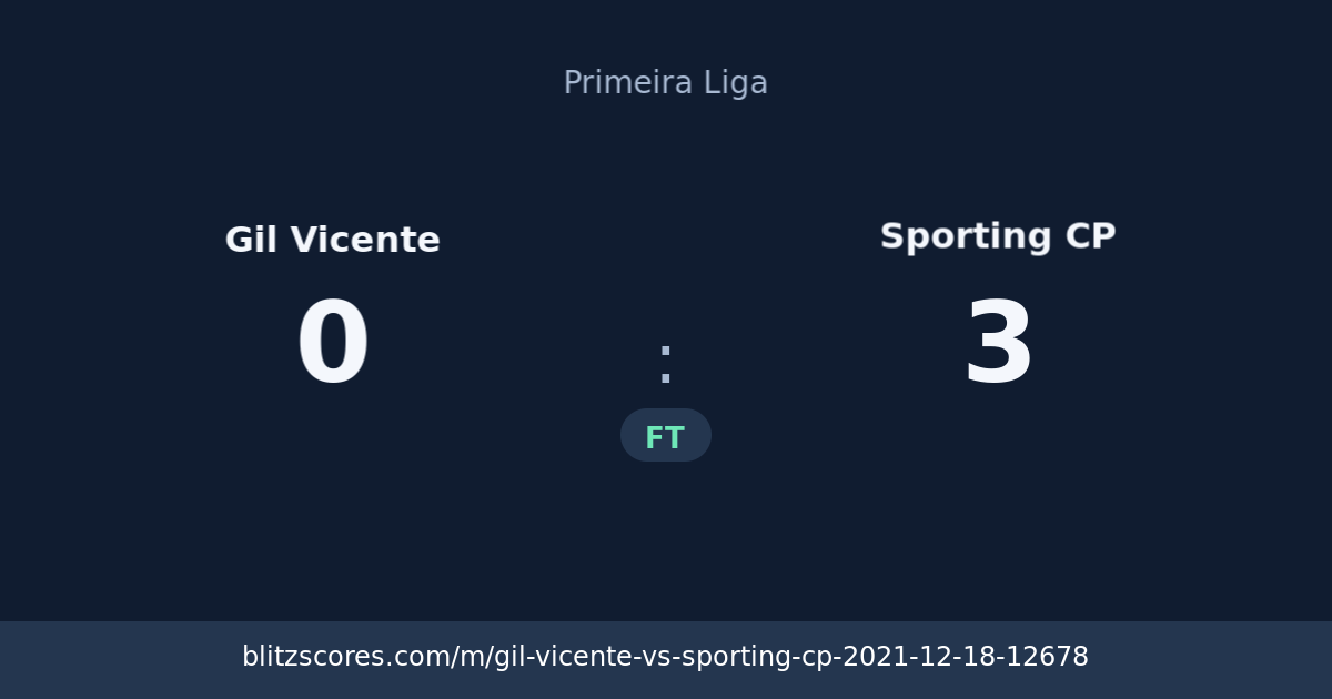 Gil Vicente vs Sporting CP score card