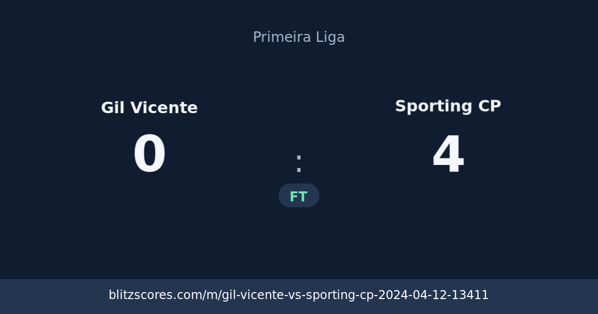 Gil Vicente vs Sporting CP score card