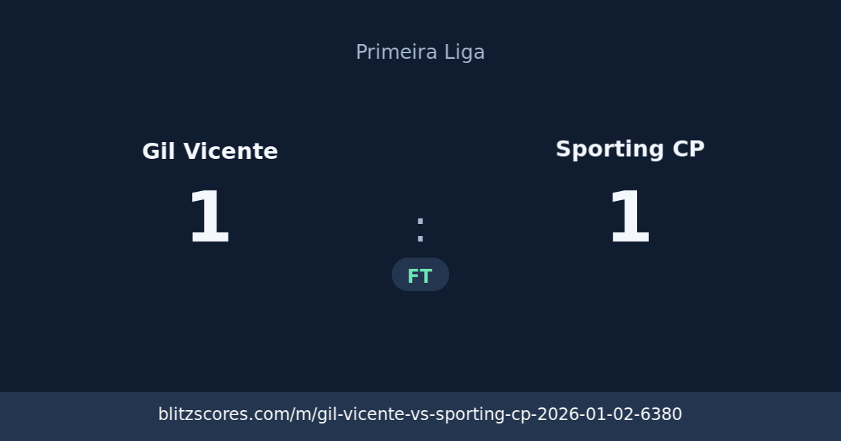 Gil Vicente vs Sporting CP score card