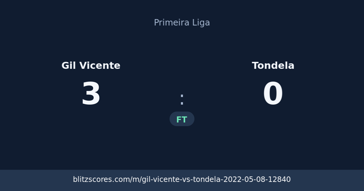 Gil Vicente vs Tondela score card