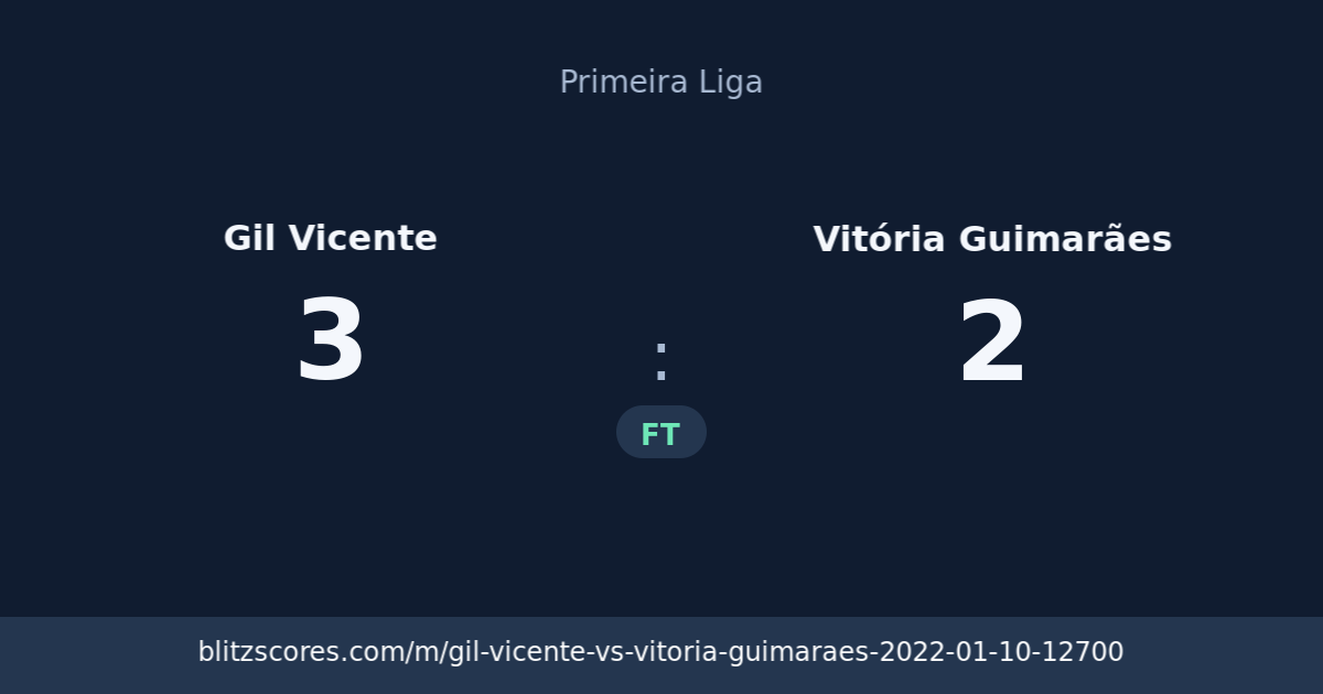 Gil Vicente vs Vitória Guimarães score card