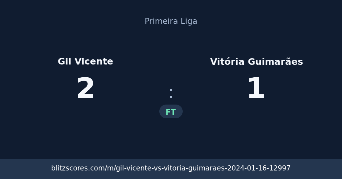 Gil Vicente vs Vitória Guimarães score card