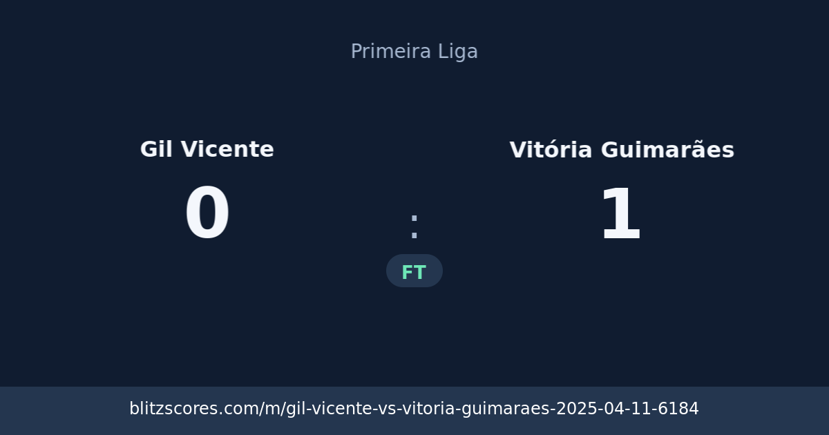Gil Vicente vs Vitória Guimarães score card