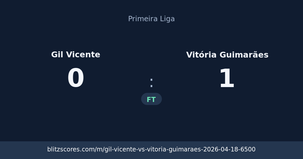 Gil Vicente vs Vitória Guimarães score card