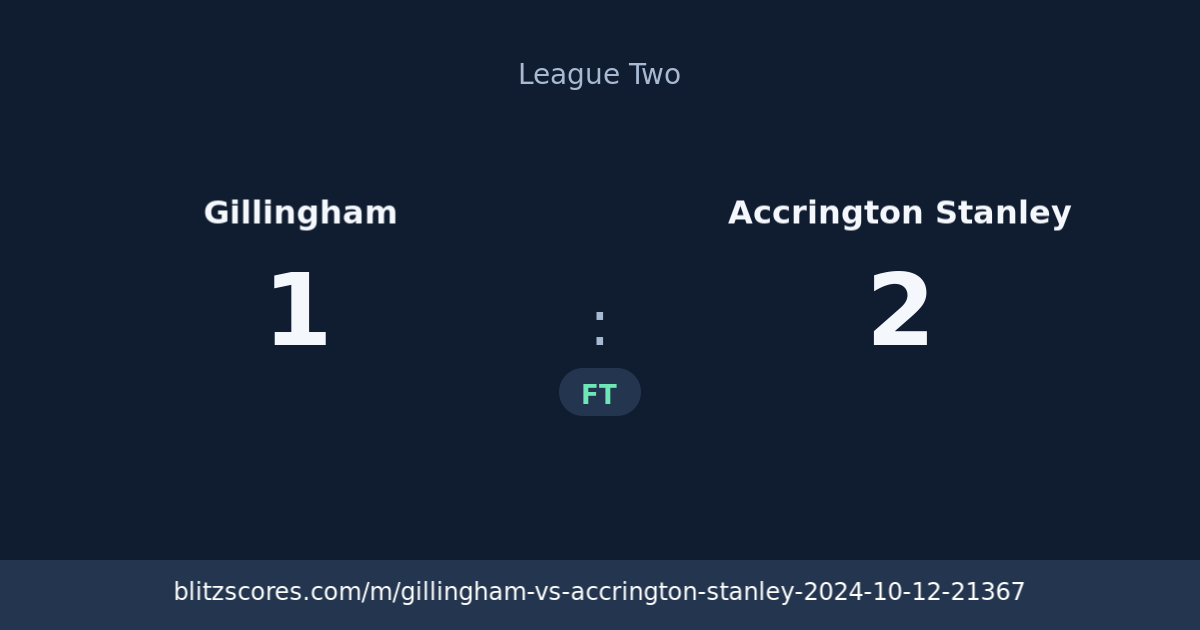 Gillingham vs Accrington Stanley score card