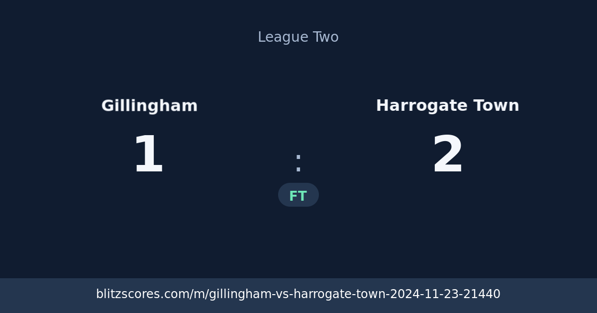 Gillingham vs Harrogate Town score card