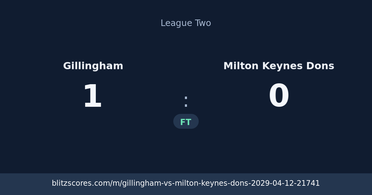 Gillingham vs Milton Keynes Dons score card