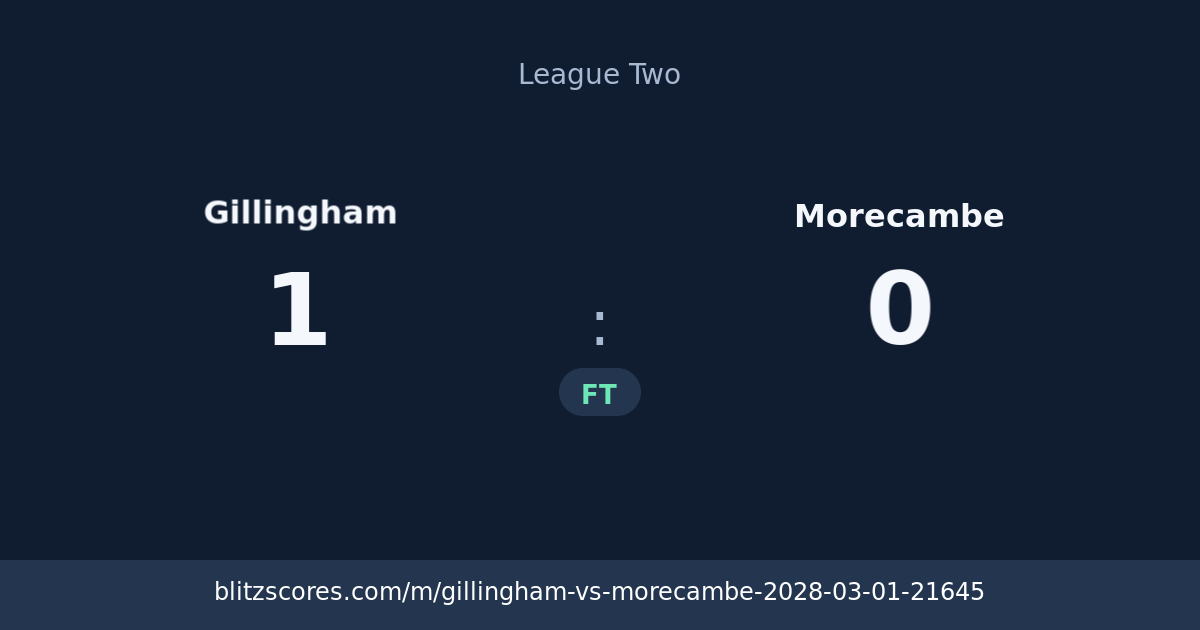 Gillingham vs Morecambe score card