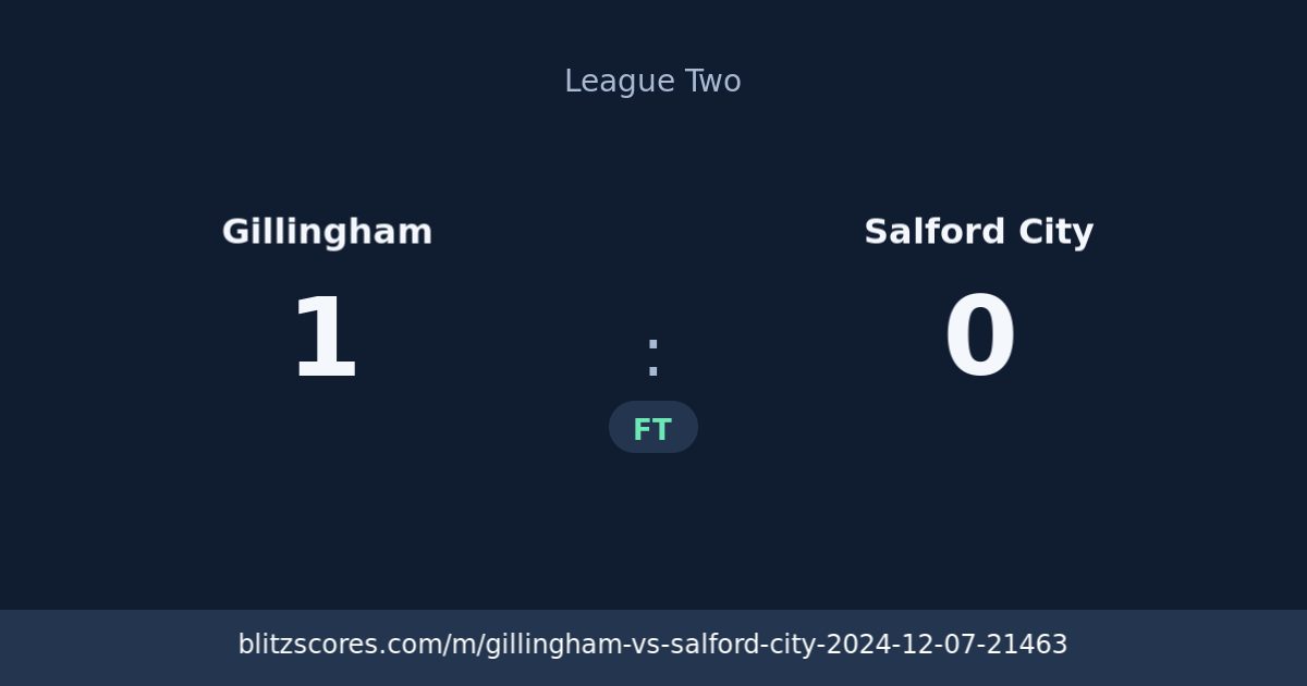 Gillingham vs Salford City score card