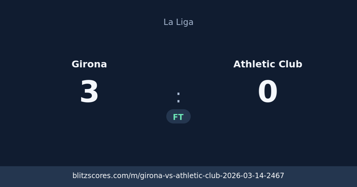 Girona vs Athletic Club score card