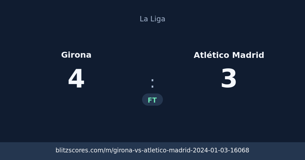Girona vs Atlético Madrid score card