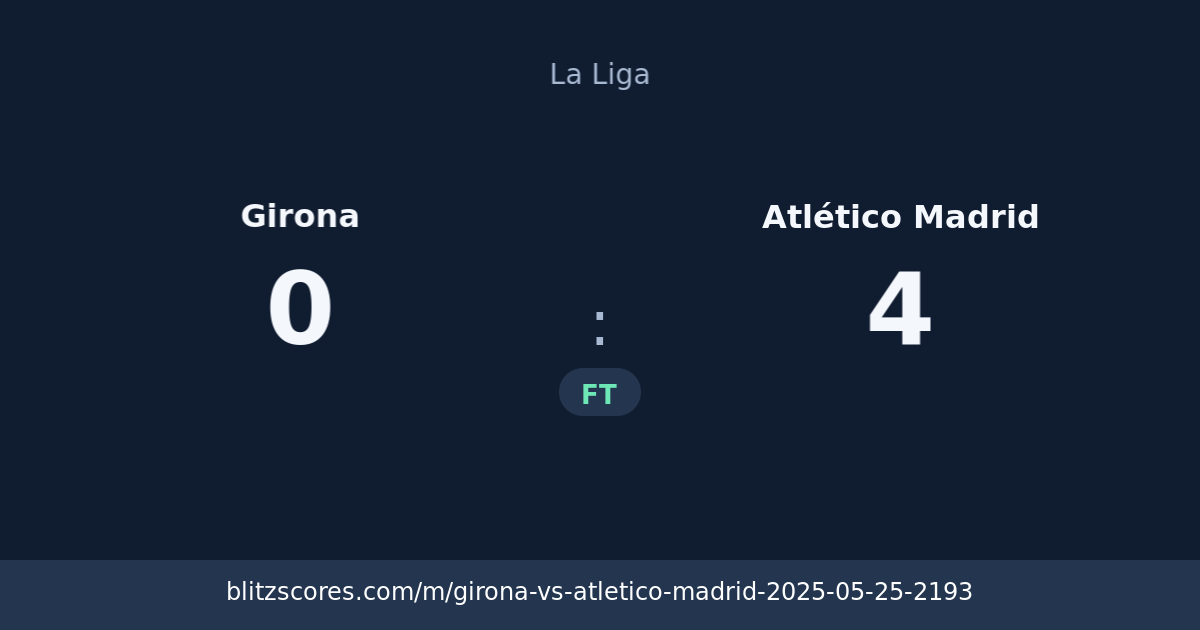 Girona vs Atlético Madrid score card