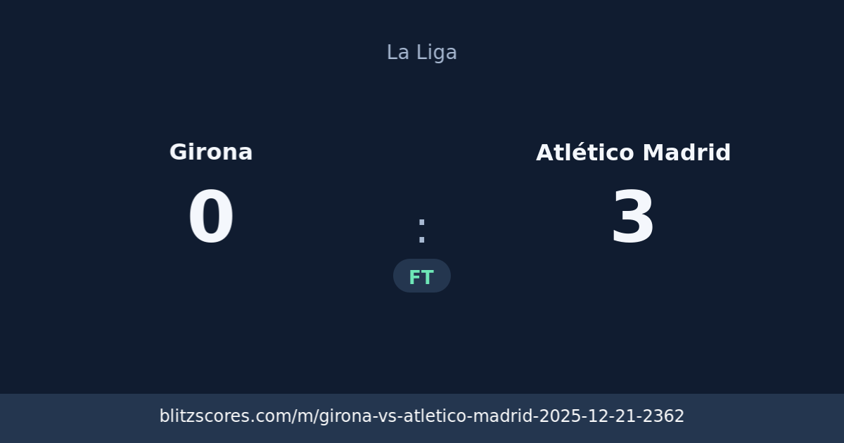 Girona vs Atlético Madrid score card