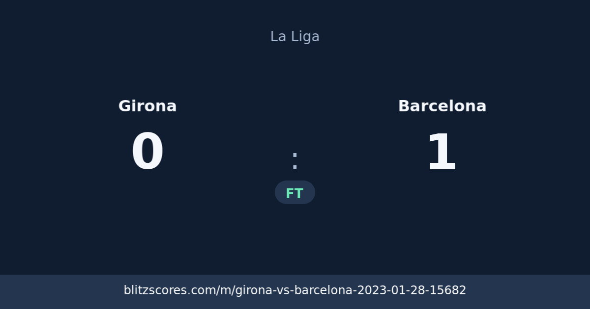 Girona vs Barcelona score card