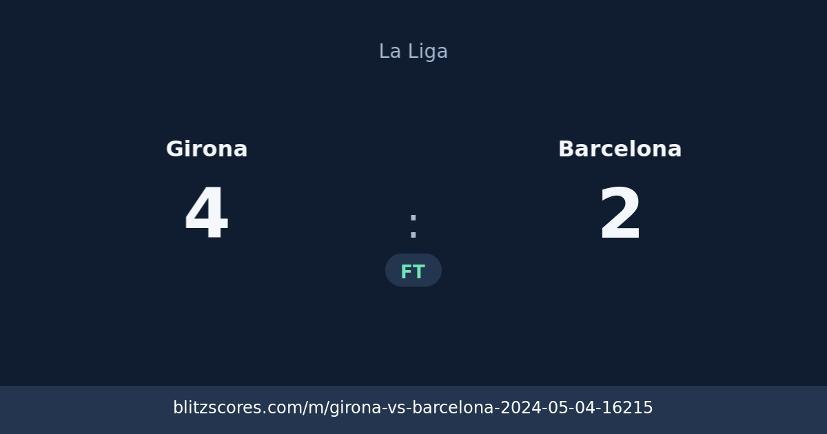 Girona vs Barcelona score card