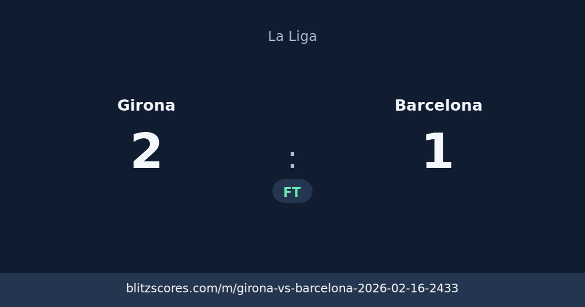 Girona vs Barcelona score card