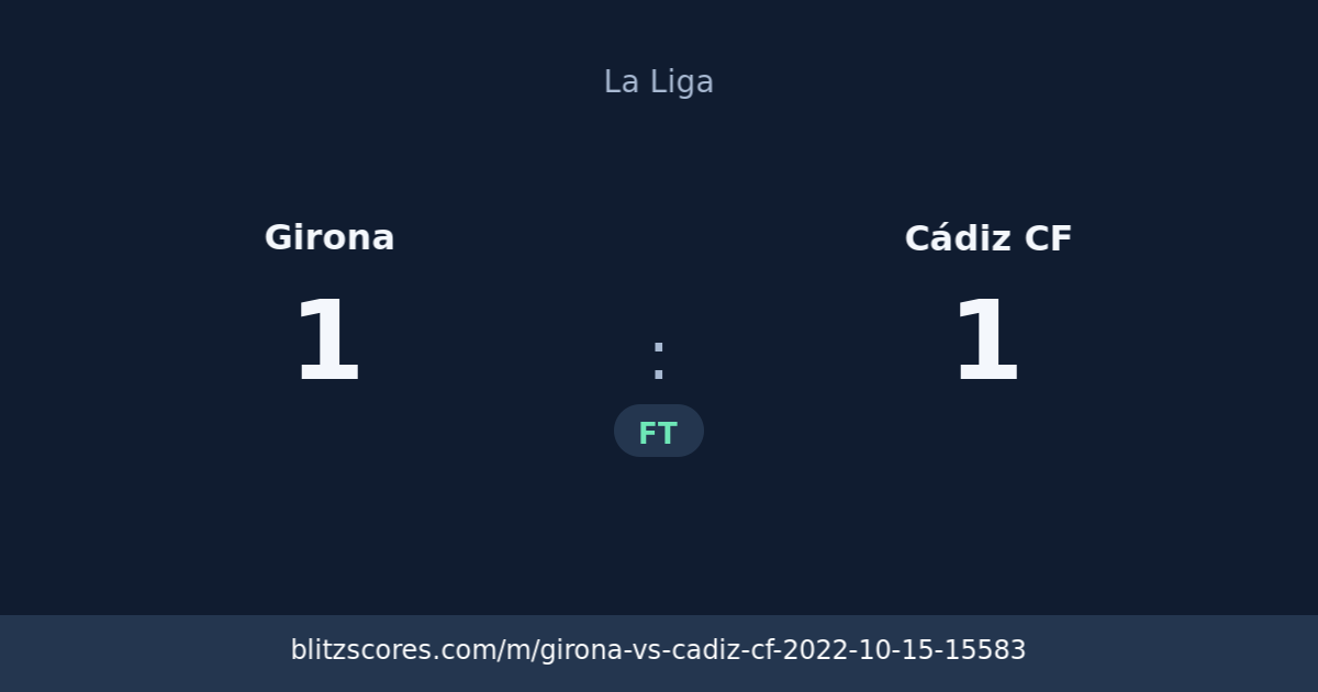 Girona vs Cádiz CF score card